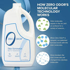 Zero Odor Multi-Purpose Odor Eliminator, Fabric & Room Deodorizer, 2-Pack | Refill Bottle, Odor Eliminator for Hotel, Bathroom, Basement, Trash & Upholstery - Sprayer not Included, 64 OZ Each