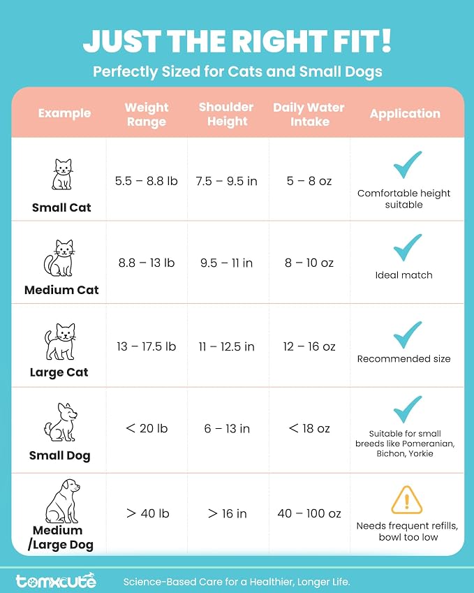 Tomxcute Cat Water Fountain Stainless Steel, 4.0L/135oz with 3 Filters | Ultra Quiet Pump, Copper Gooseneck, Dishwasher Safe, Cat Fountain for Drinking for Cats, Dogs, Multiple Pets