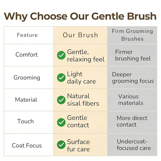 Wablade Cat Brush for Sensitive Cats & Kittens, Soft, 7.9", Made in Japan | Daily grooming & massage for routine care, gently lifts loose surface fur with natural sisal fibers (Not a Deshedding Tool)