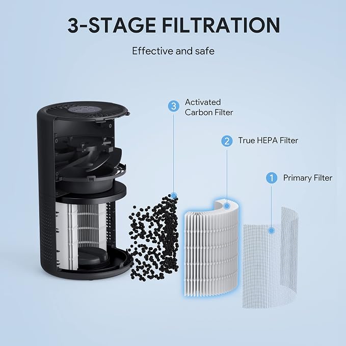 Air Purifiers for Bedroom, FULMINARE H13 True HEPA Filter (Black 2 Pack) | Remove Pet Hair, Smoke, Odors，Quiet Air Cleaner With Night Light, Portable Small Air Purifier for Home, Office, Living Room