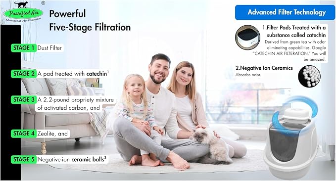 Pet Odor Filter-3 Pack by Purrified Air