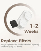 Neareal Official 12-Pack Replacement Filters for 74oz/2.2L Pet Fountain | Replacement Set Includes 12 Filters and 12 Pre-Filter Sponges, Replace Every 1–2 Weeks