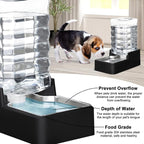 RIZZARI 8L Auto Dog Water Dispenser with Leak-Proof -Dog Water Bowls | Food-Grade Materials,Stable Base, Fresh Water Supply,Low Maintenance,Fits Multiple Pets,Home & Apartment Ready