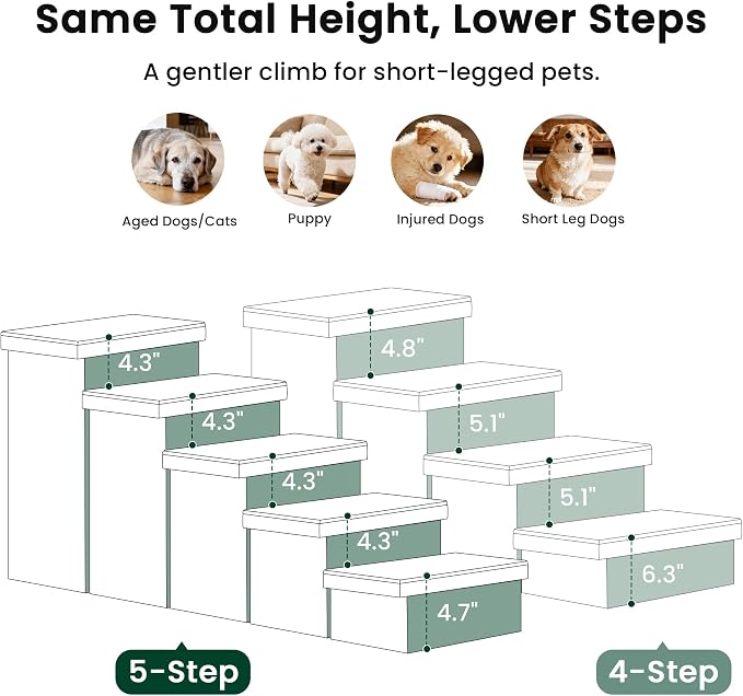 Love's cabin Dog Stairs for High Bed, Foldable Pet Stairs for Small Medium or Large Dogs Puppy with Storage for Bed or Couch, Cat Dog Steps Ramp with Zip up to 200 lbs, Black, 5 Steps
