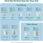 Necoichi Ceramic Extra-Wide Elevated Cat Food Bowl (Cat, Extra Wide)