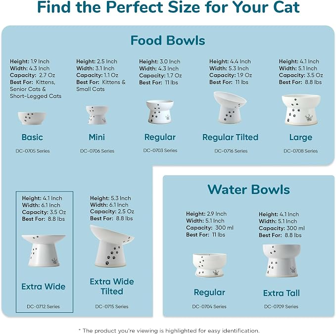 Necoichi Ceramic Extra-Wide Elevated Cat Food Bowl (Cat, Extra Wide)