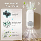 uahpet Cat Litter Deodorizer, No Ozone Air Purifier Plug in, Nano-Tech Cat Odor Eliminator for Litter Box, Filterless Odor Remover with 5ft Cord, Safe & Quiet Air Freshener for Pet Homes