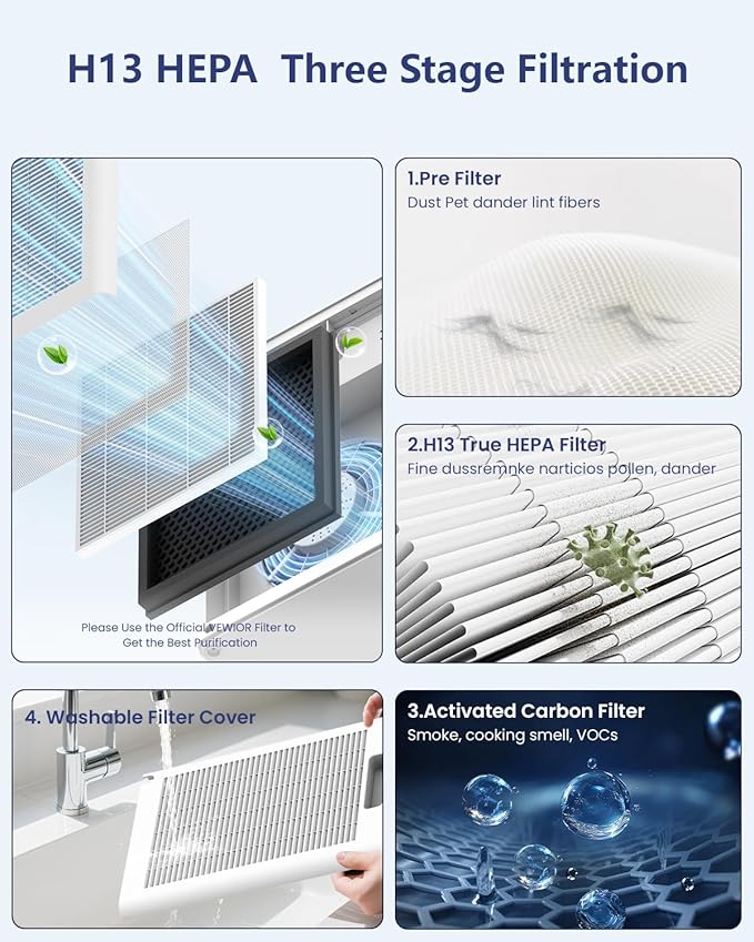 VEWIOR Air Purifiers For Home Large Room H13 HEPA Up to 2200 ft² | Air Cleaner with PM2.5 Display, Timer, Auto Mode, Sleep Mode, Fragrance Sponge for Pets Dander Dust Smoke Pollen