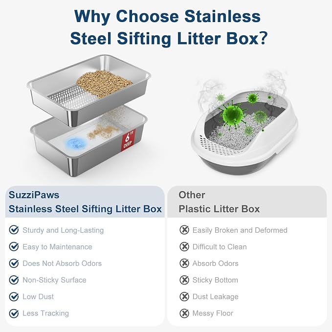 SuzziPaws XL Stainless Steel Sifting Litter Box for Pine Pellets Multi-Cats | 23.6" x 15.7" x 6" Open Top Sifting Litter Box with Pee Pads and Liners for Odor Control with Easy-Clean Tray