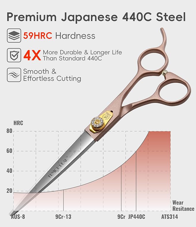 7'' Professional Dog Grooming Scissors Set Rose Gold 440C Stainless Steel Straight Thinning Curved Chunker Shears 4pcs Set for Pet Grooming Services Dogs and Cats