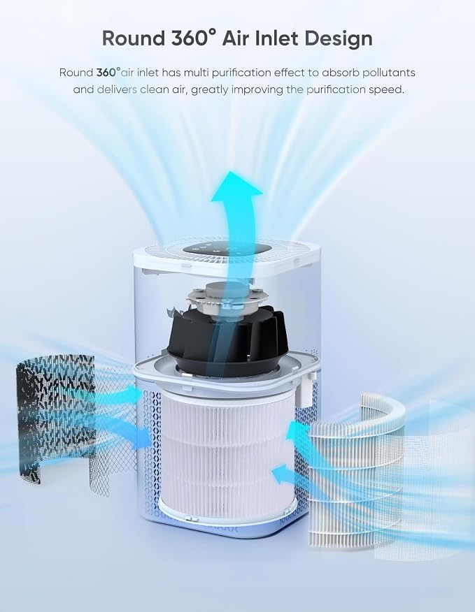 Dayette HEPA Air Purifiers for Home Large Room Up to 2200ft², Air Purifiers for Bedroom with Air Quality Sensor, H13 True HEPA Filter Remove 99.97% of Dust, Allergies, Odor, Pets Dander, Smoke, Pollen