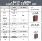 LEAWALK (3+5LBS 2Pack Cat Dog Food Storage Container Upgraded Large Nozzle BPA-free, Plastic Pet Food Containers, With 4 Sealed Clasps/1 Measuring Cup/Handle Easy Clean and Carry (Clear Grey)