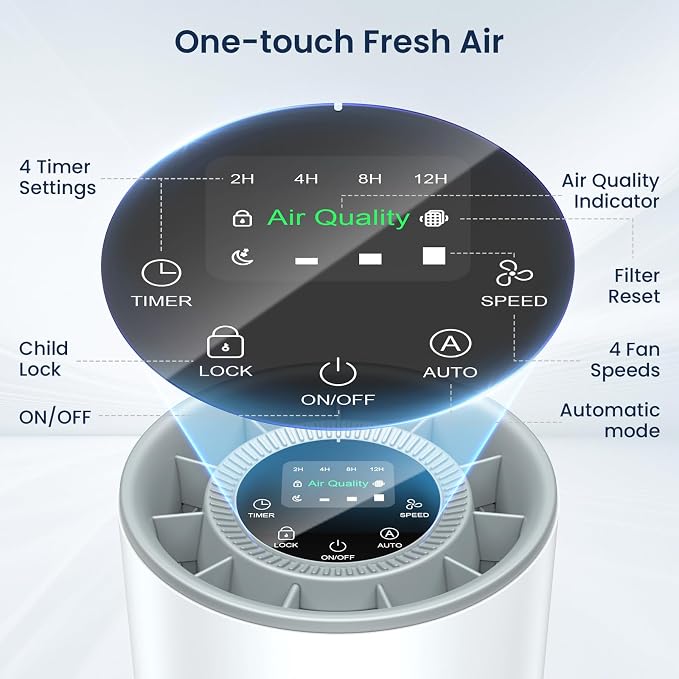Air Purifiers for Home Large Room up to 1200ft², LUNINO H13 True HEPA Air Purifier for Bedroom with Fragrance Function, Air Quality Sensor, Sleep Mode, Air Cleaner for Pet Dander, Odor, Dust, Smoke