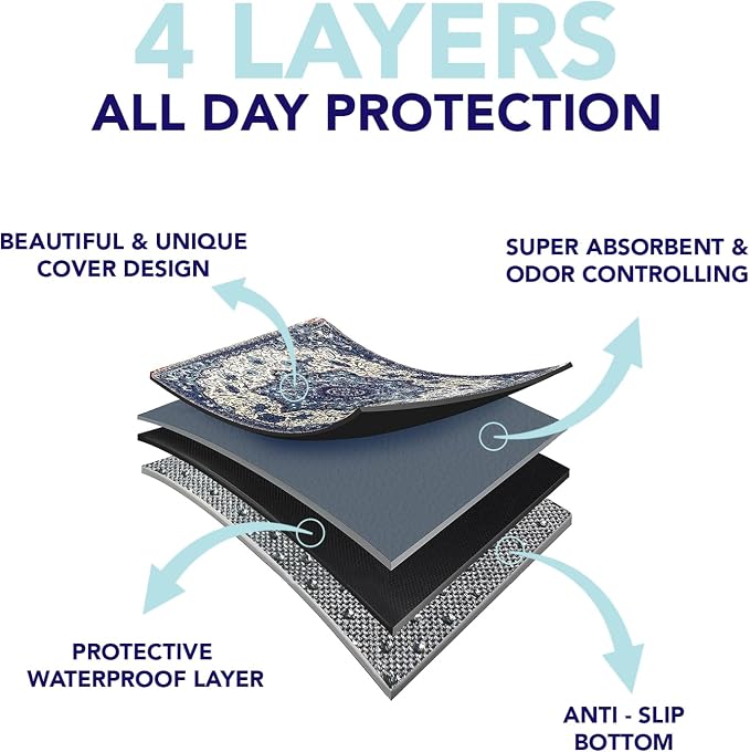 PUPIBOO Washable Pee Pads for Dogs and Cats - Super Absorbent Reusable Puppy Training Pads - 100% Waterproof, Leak-Proof & Non-Slip Whelping Pads for Pet Housebreaking