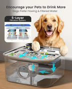 oneisall 10L/2.6Gal Dog Water Fountain for Large Dogs (with 1 Filter) | Deeper & Wider Drinking Area, Visualization Window & Triple Filtration,304 Stainless Steel Dog Water Bowl Dispenser
