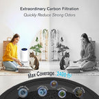 | Airspark Air Purifier for Home Bedroom Up to 2400 Ft² 4-Stage Air Filter | 22dB Sleep Mode, Air Cleaner for Smoke Dust Pollen Daner Pet Hair Odor Eliminator with Night Light & Timer