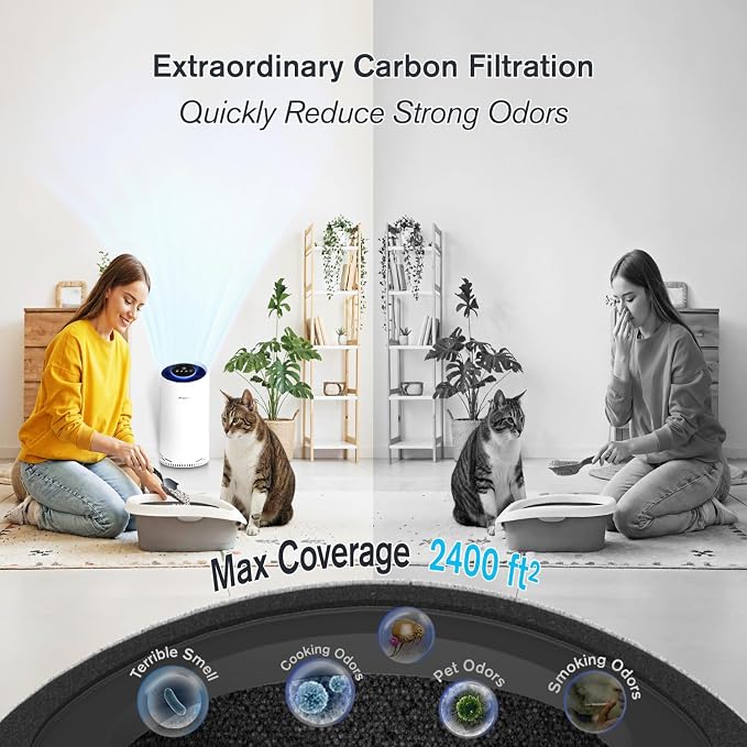 | Airspark Air Purifier for Home Bedroom Up to 2400 Ft² 4-Stage Air Filter | 22dB Sleep Mode, Air Cleaner for Smoke Dust Pollen Daner Pet Hair Odor Eliminator with Night Light & Timer