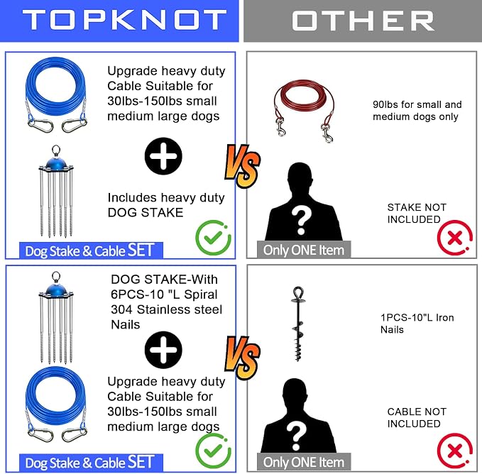 TOPKNOT Dog Tie Out Cable and Stake for Camping,360°Swivel Dog Run- No Tangle,with 20FT Heavy Duty Cable - Up to 150LBS,Ideal for Outdoor Camping
