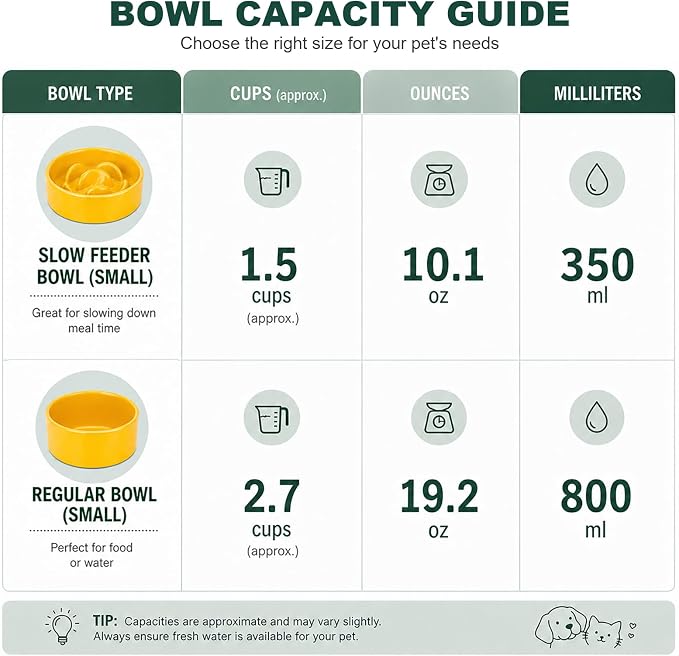 Ceramic Slow Feeder Dog Bowls with Raised Stand, 1.5 Cups Elevated Slow Feeding Bowl for Small and Medium Dogs and Cats, Non-Slip Pet Food Dish Helps Reduce Gulping and Bloating
