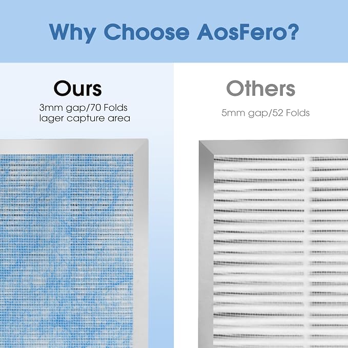 Upgraded 25 Replacement Filter, Compatible with 25 S1/W1/B1 Air Purifier,4 in 1 Stage with Pre-filter,High-Efficiency Core Layer,and Activated Carbon,4-Pack