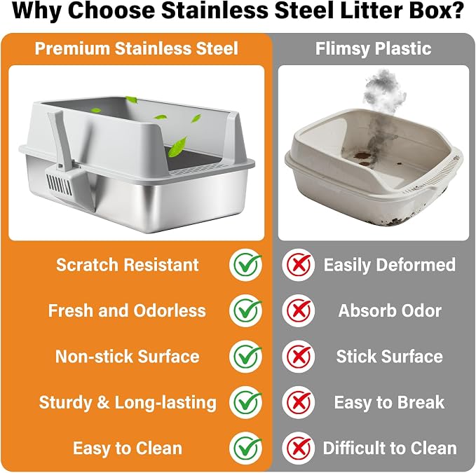 XL Stainless Steel Litter Box 2 Pack, Metal Cat Litter Box with Lid | Large to XLarge High Sided, Easy Clean, Non Stick & No Smell