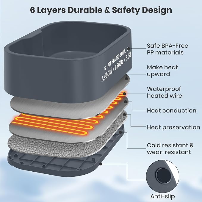 1.45 Gal/5.5L Heated Water Bowl, Extra Large Heated Dog Bowls for Outside, Safety Listed Heated Pet Bowl with Anti-Chew Cord for Dog & Cat Drinking Water in Winter, BPA-Free, Anti-Slip Base(Grey)
