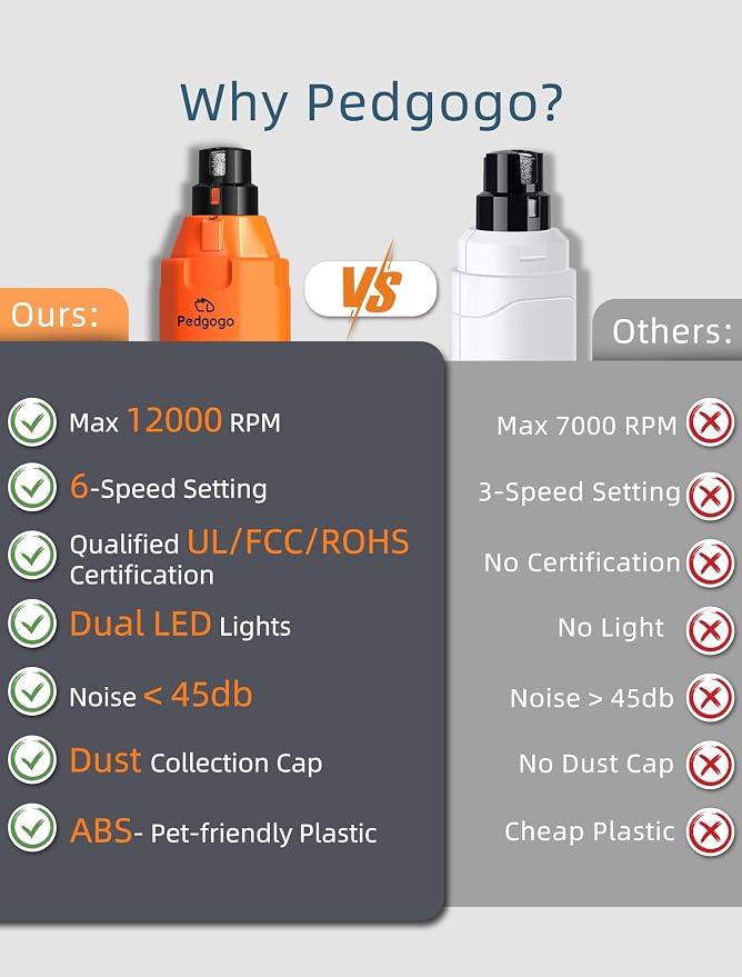 6-Speed Dog Nail Grinder& 3 Grinding Heads with 2 LED Lights | Super Quiet (45 db) Pet Nail grinder 12000RPM & 3 Grinding Ports with Dust Cap Dog Nail Trimmer for Large Medium Small Dogs