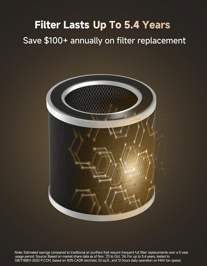 Dreame Pet Air Purifier AP10, Suck Up Floating Cat Dog Hair Dander, NeverChange 5.4-Year Filters for Odor Purification, 1346 ft² for Home Large Room, Pet-Friendly Design, APP & Voice Control, Grey