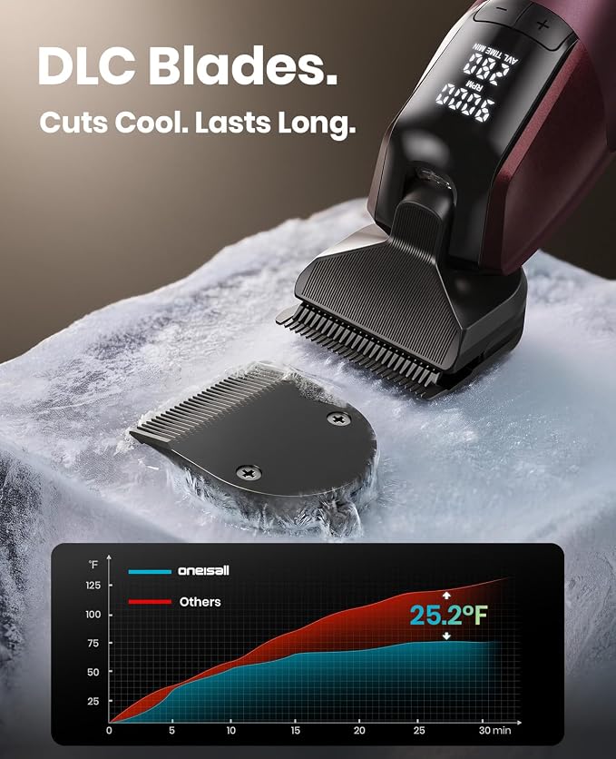 oneisall Professional Dog Clippers for Grooming Thick Hair, 9000RPM 5 Speed | 5 in 1 DLC Blade, 280min Cordless, Low Noise Dog Grooming Kit with 8 Metal Combs Carring Case for Dogs Cats Pet