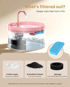 Cat Water Fountain Pink for Drinking: 67oz/2L Cat Fountain - GIOTOHUN Cute Pet Water Fountain for Cats Inside - Quiet Pet Fountain - Faucet Cat Drinking Fountain - Suitable for Kitty & Kitten