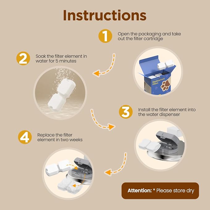 GIOTOHUN Cat Water Fountain Filter: 24 Cat Fountain Filter Replacement - 12 Filters & 12 Sponges - 6 Months Set of 24 Pet Fountains Filters for ATMZIQXR GIOTOHUN KOOGMOON UMOCUOY IHOUONE HOOISE