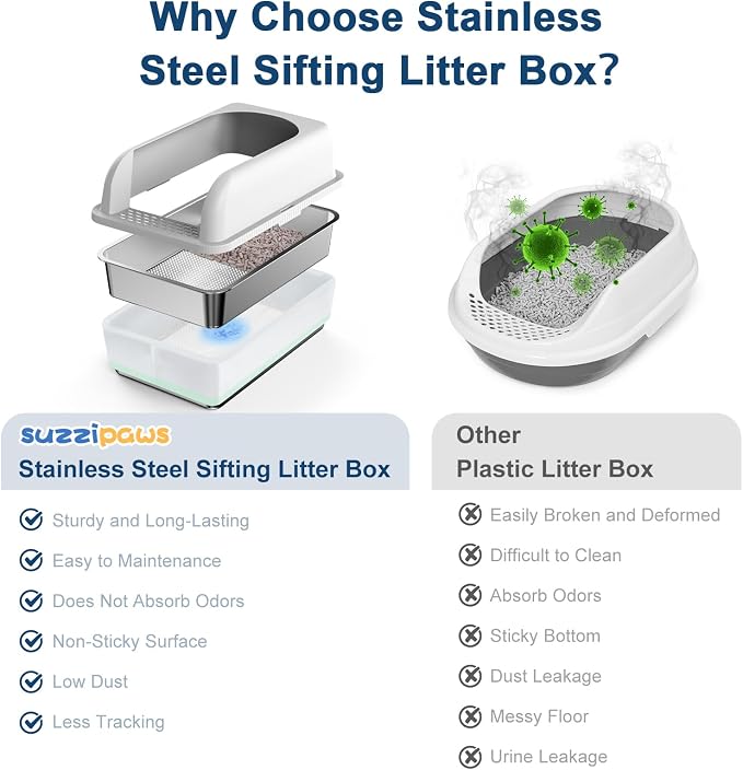 Suzzipaws Stainless Steel Sifting Litter Box with Lid for Pine Pellets | 19.7"x13.8"x5.9" High-Sides Anti-Leakage Sifting Litter Box, Stainless Steel Surface for Easy-Clean, Less Litter Tracking