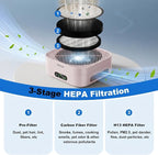 Air Purifiers for Home, 2 Filter, Plug-in, Quiet H13 True HEPA Purifier Car | Portable, Travel/RV/Desk/Bedroom/Office, 600 Ft², Captures Smoke/Odor/Pet Dander, Timer, USB Powered - Pink