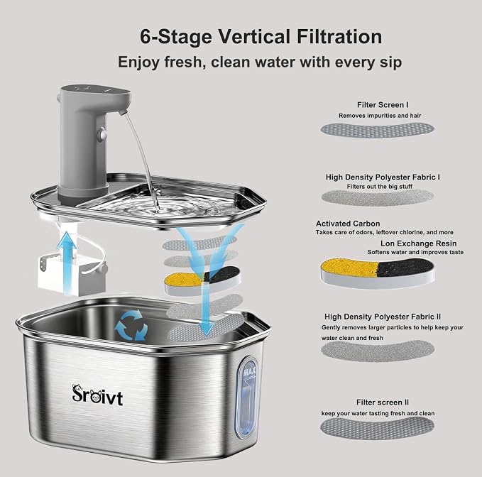 Cat Water Fountain Stainless Steel,Wireless,Battery Operated,2.6L,4Filters | cat fountain,cordless,water fountain for cats,outdoor,rechargeable,indoor,motion sensor,metal,auto,outside,battery powered