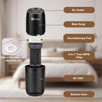Aucleia Mini Portable Air Purifier for Car Office Travel, Black | Compact Air Purifier With Aromatherapy Function, Usb Powered Mini Usb Air Purifier Removes Pet Odor, Smoke, Dust And Pollen