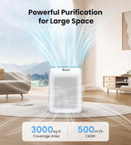 VEWIOR Air Purifiers with Washable Filter for Home Large Room Up to 3000ft² | H13 HEPA Air Cleaner with PM2.5 Display, Sleep Mode, Timer, Aromatherapy, Auto Mode for Smoke, Pet Hair, Wildfire