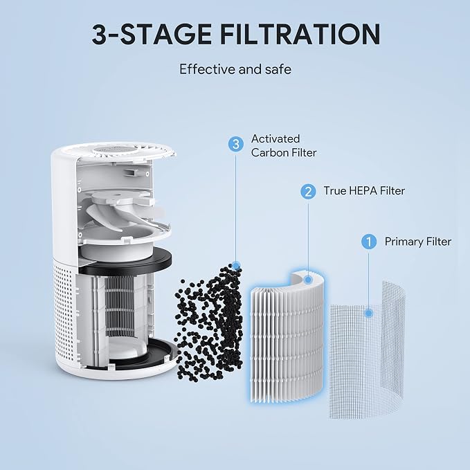 FULMINARE Air Purifiers for Bedroom H13 True HEPA Air Filter Quiet Air Cleaner With Night Light Portable Small Air Purifier for Home, Office, Living Room (White 2 Pack) | Remove Pet Hair, Smoke, Odors，Quiet Air Cleaner With Night Light, Portable Small ...