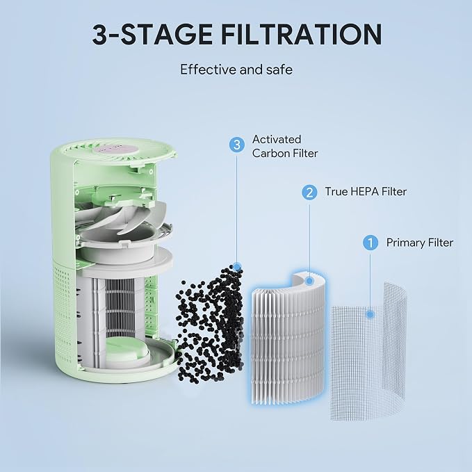 FULMINARE Air Purifiers for Home Bedroom H13 HEPA Air Filter | 360° Intake for Pet Hair, Smoke, Odors , 3 Speeds, Timer, 24dB, Small Mini Air Purifier with Night Light, Green