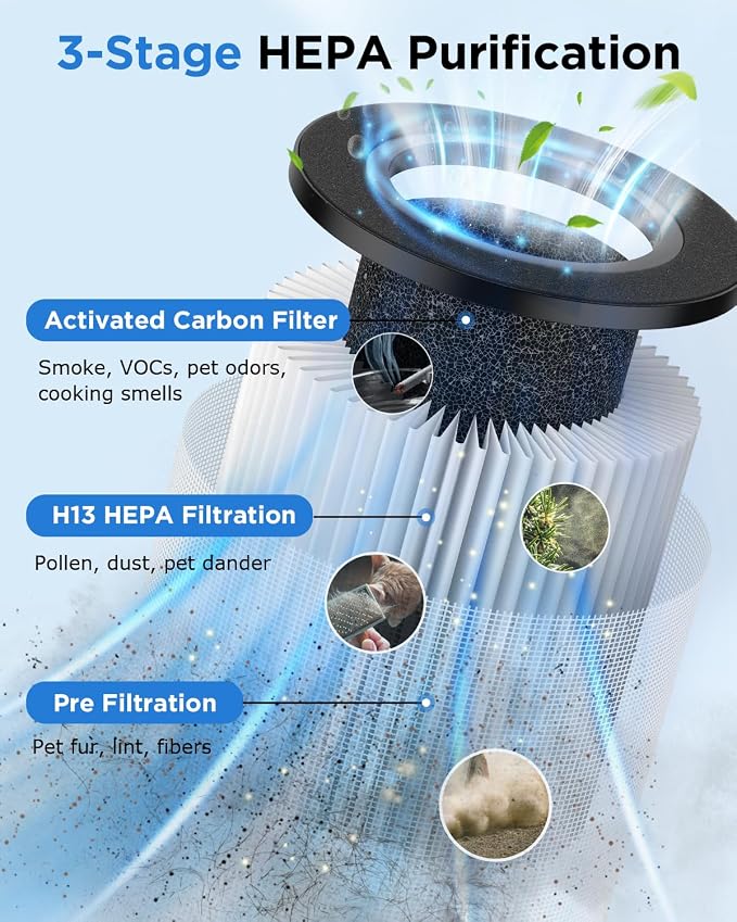 MOOKA H13 HEPA Air Purifiers for Home Large Room up to 1250 Ft², M05 Black | 15dB Ultra Quiet Air Cleaner for Bedroom Office with Aromatherapy, Perfect for Pet Hair, Dander, Dust, Smoke & Odors Filter