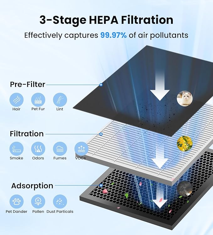 VEWIOR Air Purifiers with Washable Filter for Home Large Room Up to 3000ft² | H13 HEPA Air Cleaner with PM2.5 Display, Sleep Mode, Timer, Aromatherapy, Auto Mode for Smoke, Pet Hair, Wildfire
