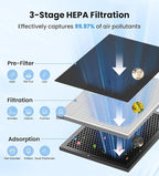 VEWIOR Air Purifiers with Washable Filter for Home Large Room Up to 3000ft² | H13 HEPA Air Cleaner with PM2.5 Display, Sleep Mode, Timer, Aromatherapy, Auto Mode for Smoke, Pet Hair, Wildfire