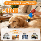 Sheep Shears for Dogs, 200W Max Dog Clippers for Grooming Thick Hair | Spare Blade, 2 Guide Combs, Carry Case, 10ft Cord, 2000-6600 RPM, Low Noise, for Sheep, Goats, Alpacas & Large Dogs