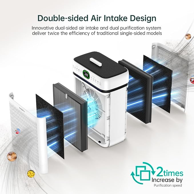Air Purifiers for Home Large Room Up to 3500 Sq Ft with Washable Filters,Double-Sided HEPA with PM 2.5 Display Air Quality Sensor,Smart WiFi APP,Air Cleaner for Pets,Hair,Dust,Smoke,Dorm room,Office