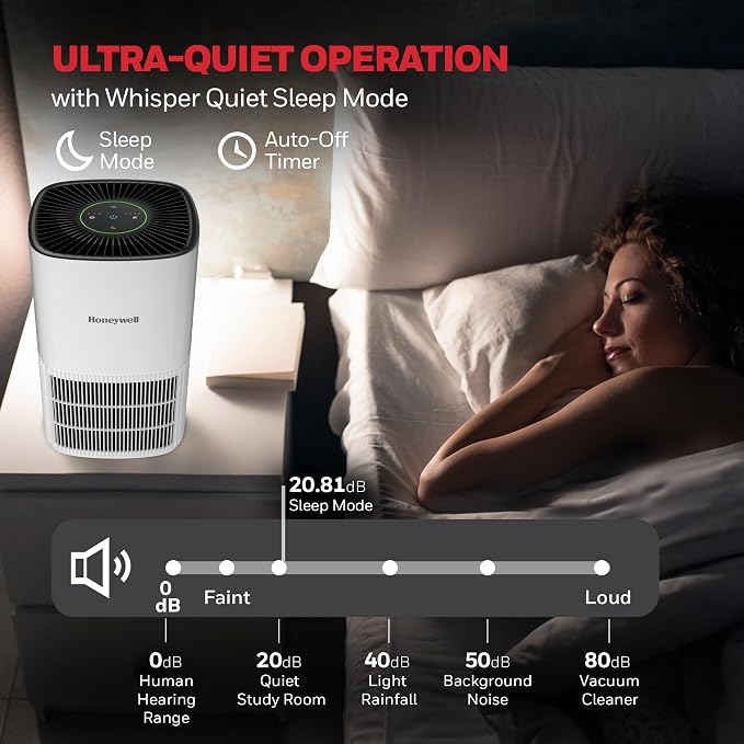 Honeywell Allergen Plus Compact HEPA Small Room Air Purifiers, White | Honeywell air purifiers for home, Up to 530 ft², Quiet HEPA air purifiers for bedroom, 3-in-1 filter, HPA125W