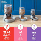 Petmate Replendish Gravity Feeder, 5 lb, Blue, Made in USA