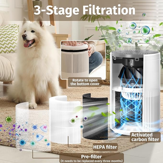 Air Purifiers for Home, Air Purifier with PM 2.5 Air Quality Monitor Cover Up to 1235 Ft², H13 True HEPA Air Filter with 5 mode Light, Sleep Mode, Timer, Fragrance Sponge for Smoke, Odor, Dander | Cover Up to 1235 Ft², H13 Air Filter with 5 mode Light,...