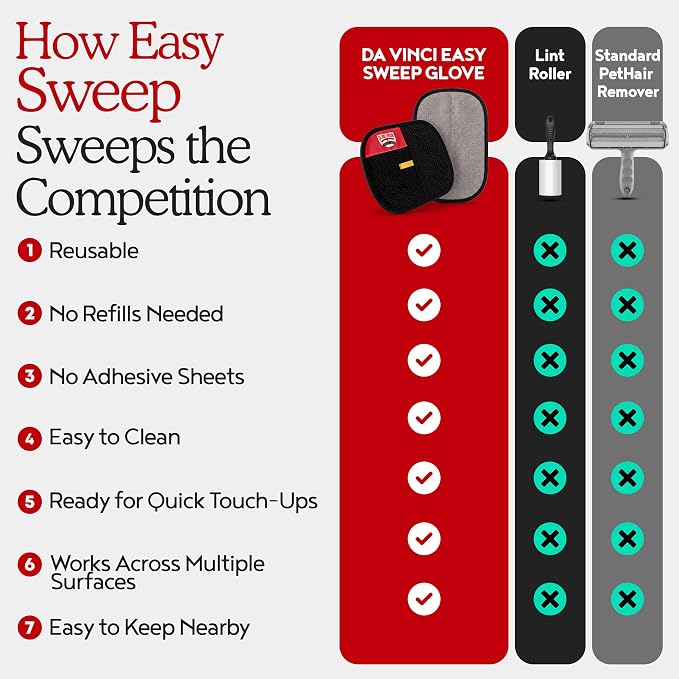 Da Vinci Pet Hair Removal Gloves, Reusable Electrostatic Mitt | Remover for furniture, clothing, bedding, car seats and carpets, grooming mitt for dogs and cats, machine washable