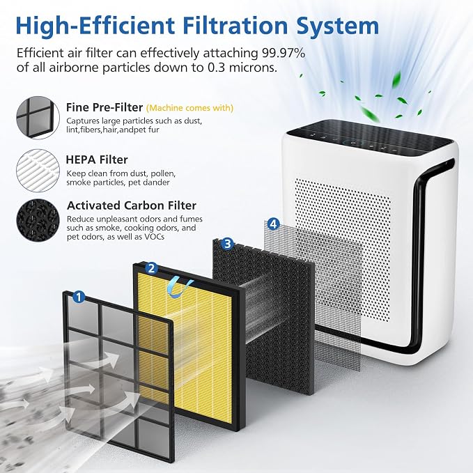 Vital 200S Pet Care Replacement Filter for LEVOIT Vital 200S-P Air Purifier | 3-in-1 with Activated Carbon Vital 200S Filter for Pet Dander, Pet Odors, Smoke, Pollen, Vital 200S-RF-PA, 2 Pack, Yellow