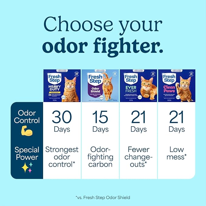 Fresh Step Advanced Heavy Duty Multi Cat Clumping Cat Litter with Febreze Freshness, Low Dust, Odor Control with Ammonia Block Tech, Compatible in Automatic Litter Boxes, 17.5 lb | Heavy Duty, Odor Control, 3X Odor-Eliminating Carbon, Ammonia Block Tec...