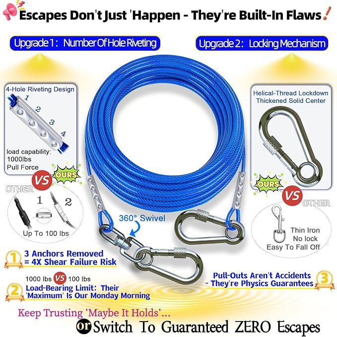 TOPKNOT Dog Tie Out Cable and Stake,(up to 200lbs) 360°Swivel Dog Run- No Tangle,with 20FT Heavy Duty Tie Out Cable for Dogs,Runner for Yard,Ideal for Outdoor Camping